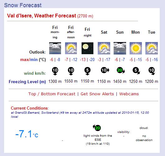 Resort weather